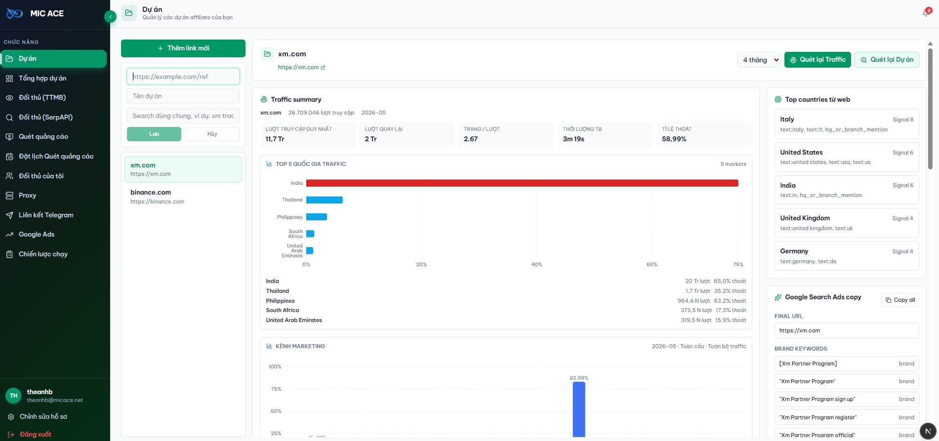 MIC ACE affiliate campaign management platform